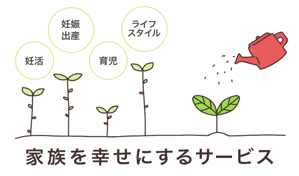 家族を幸せにするサービス